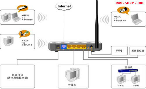 腾达W311R无线路由器设置线路连接图