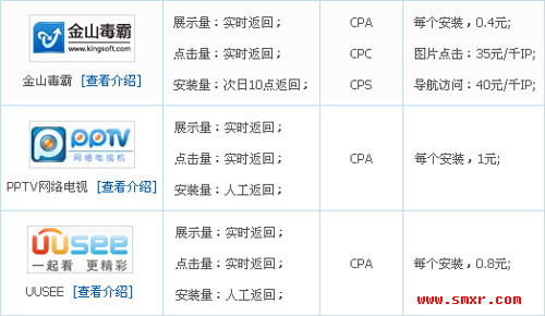 金山网络联盟几个比较好做的业务